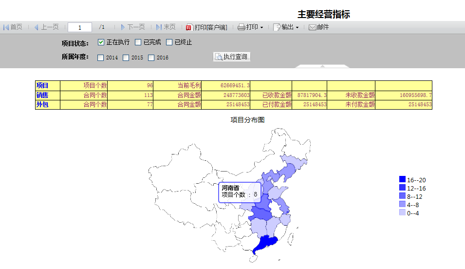 主要经营指标