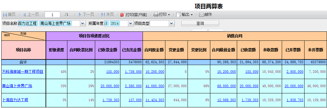 项目两算表