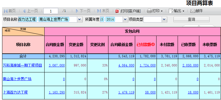 项目两算表二