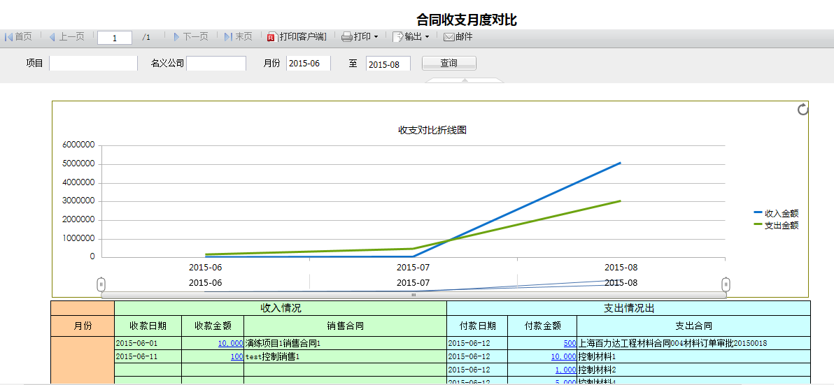 合同收支月度对比表