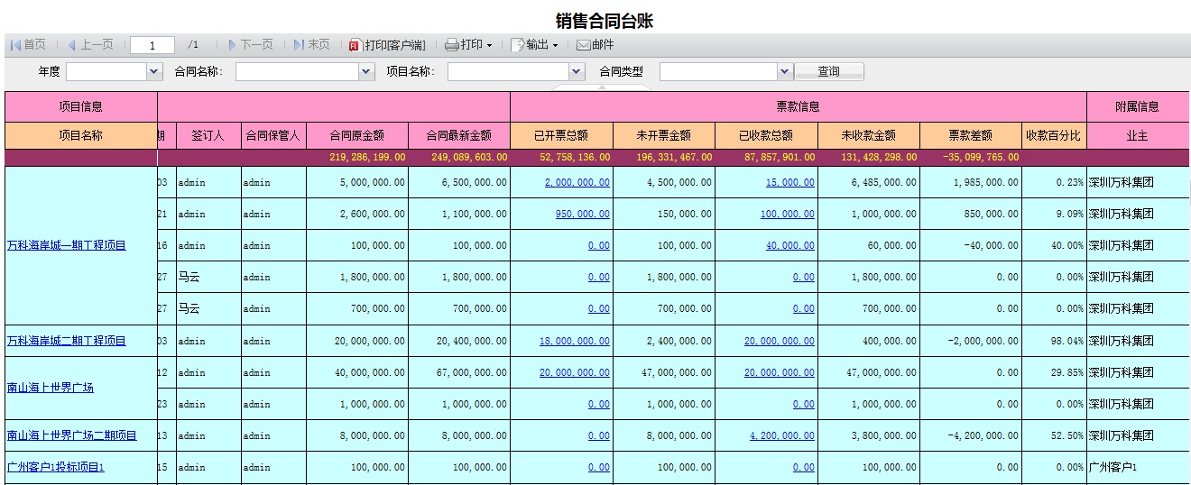 销售合同信息二
