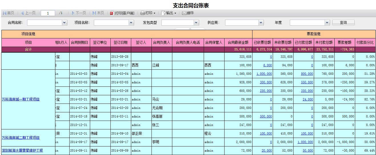 支出合同信息二